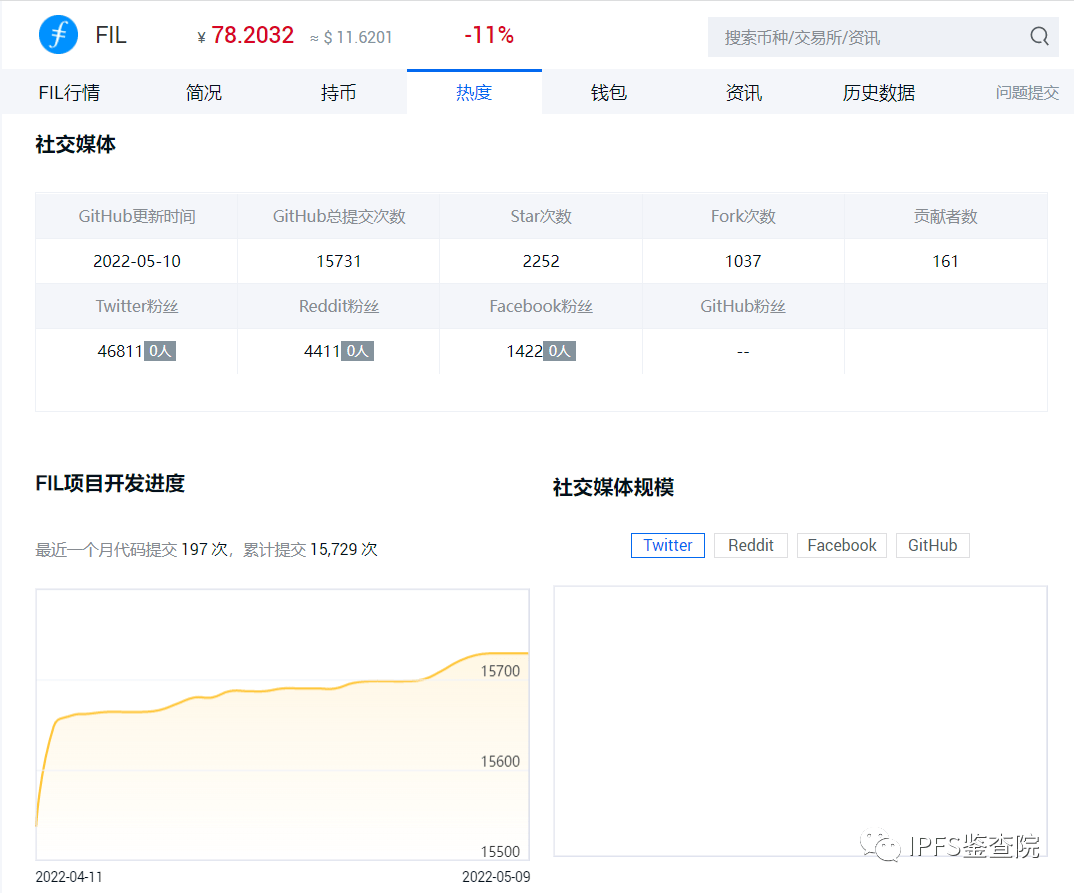 FIL疑似被资本与自媒体联合恶意做空