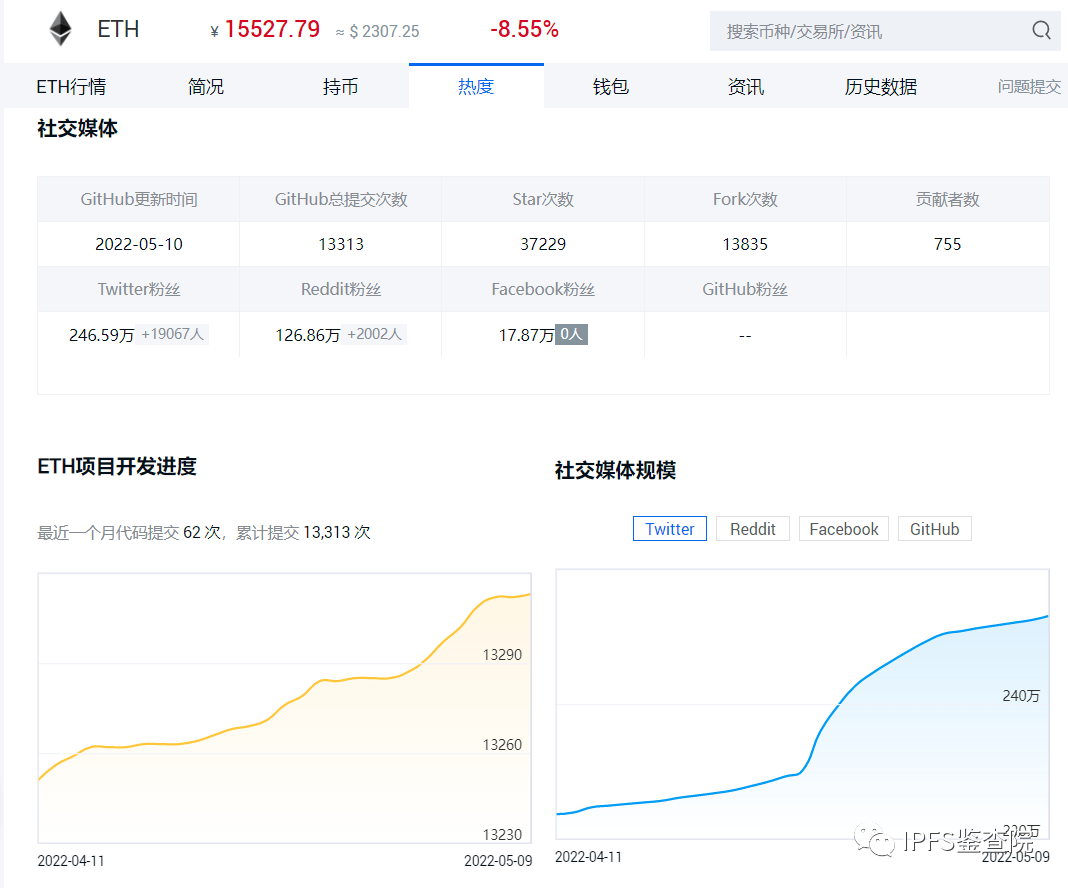 FIL疑似被资本与自媒体联合恶意做空