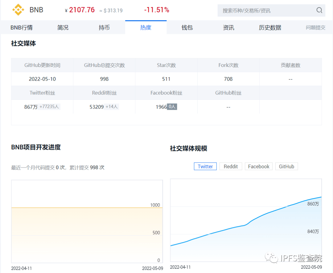 FIL疑似被资本与自媒体联合恶意做空