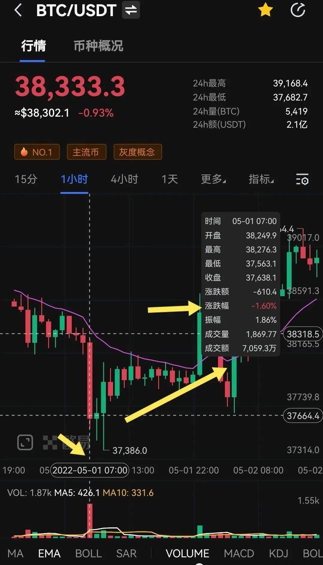 FIL被资本恶意做空?动了多少人的蛋糕<strong></p>
<p>fil币价</strong>？到底是抄底还是逃跑？