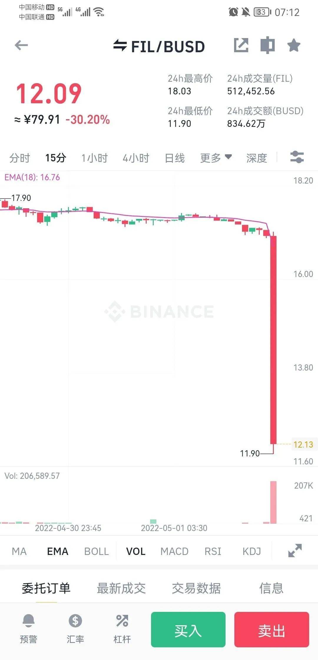FIL被资本恶意做空?动了多少人的蛋糕<strong></p>
<p>fil币价</strong>？到底是抄底还是逃跑？