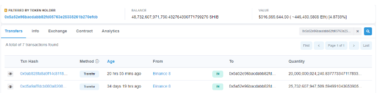 Shib市值已超越AVAX<strong></p>
<p>shib币价格今日行情</strong>，双狗起涨势不可挡！