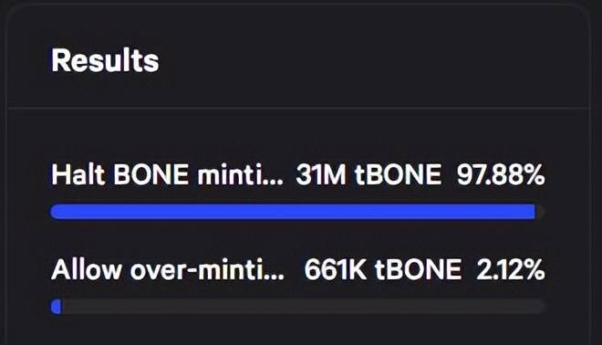Shiba Inu 「SHIB」:为什么投资者现在积极选择这种骨头