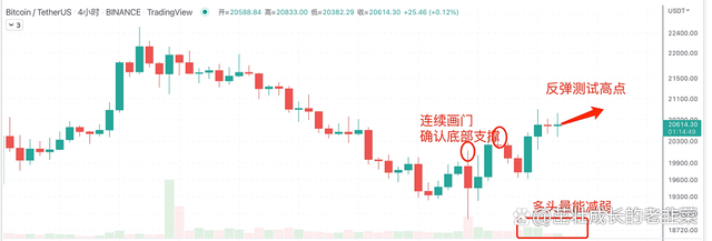 DeFi雷曼时刻<strong></p>
<p>shib币价格今日行情</strong>,Celsius申请破产 7/15日行情分析