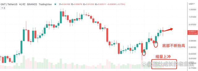 DeFi雷曼时刻<strong></p>
<p>shib币价格今日行情</strong>,Celsius申请破产 7/15日行情分析