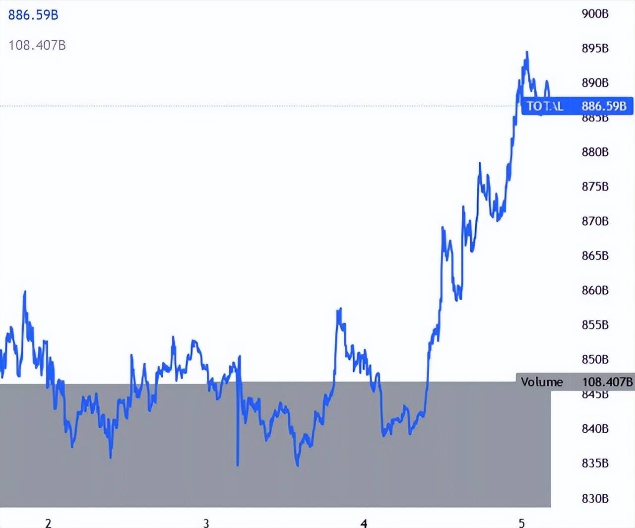 比特币回报过2万美元<strong></p>
<p>shib币价格今日行情</strong>，以太坊反弹，CEL保持领先