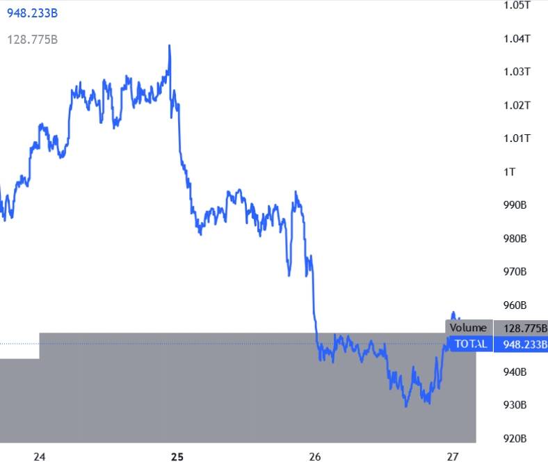 比特币和以太坊波动<strong></p>
<p>shib币价格今日行情</strong>，ETC 和 XMR 跑赢大盘