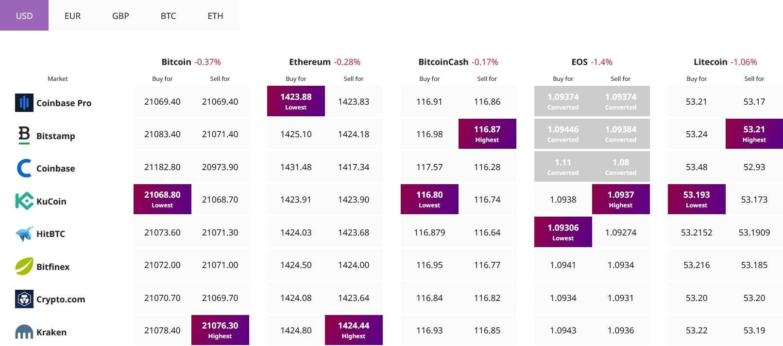 比特币和以太坊波动<strong></p>
<p>shib币价格今日行情</strong>，ETC 和 XMR 跑赢大盘