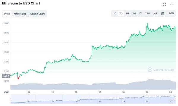 ETH和BNB可能在未来的牛市中涨幅最大<strong></p>
<p>shib币价格今日行情</strong>？