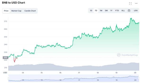 ETH和BNB可能在未来的牛市中涨幅最大<strong></p>
<p>shib币价格今日行情</strong>？