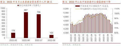 美联储加息预期升温<strong></p>
<p>流动性挖矿</strong>,A股流动性下降——金融市场流动性与监管动态周报