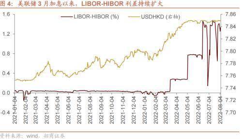 美联储加息预期升温<strong></p>
<p>流动性挖矿</strong>,A股流动性下降——金融市场流动性与监管动态周报