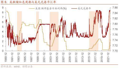 美联储加息预期升温<strong></p>
<p>流动性挖矿</strong>,A股流动性下降——金融市场流动性与监管动态周报