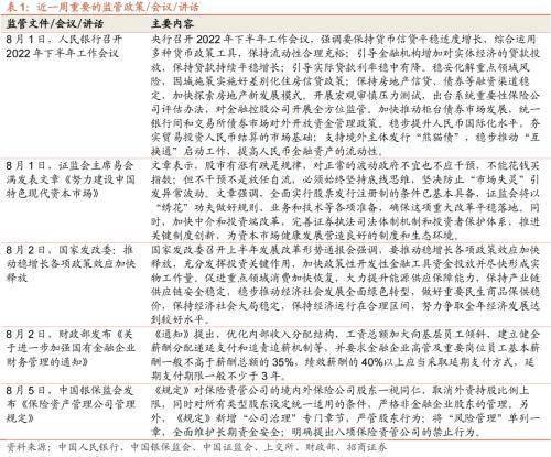 美联储加息预期升温<strong></p>
<p>流动性挖矿</strong>,A股流动性下降——金融市场流动性与监管动态周报