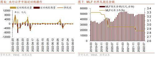 美联储加息预期升温<strong></p>
<p>流动性挖矿</strong>,A股流动性下降——金融市场流动性与监管动态周报