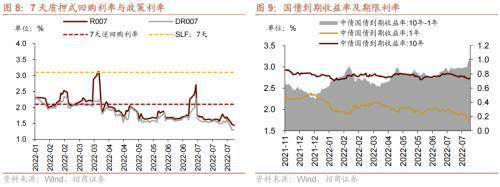 美联储加息预期升温<strong></p>
<p>流动性挖矿</strong>,A股流动性下降——金融市场流动性与监管动态周报