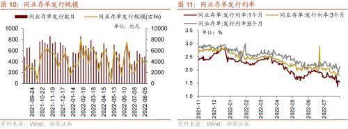 美联储加息预期升温<strong></p>
<p>流动性挖矿</strong>,A股流动性下降——金融市场流动性与监管动态周报
