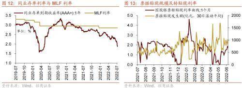 美联储加息预期升温<strong></p>
<p>流动性挖矿</strong>,A股流动性下降——金融市场流动性与监管动态周报