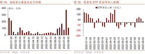 美联储加息预期升温<strong></p>
<p>流动性挖矿</strong>,A股流动性下降——金融市场流动性与监管动态周报