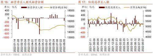 美联储加息预期升温<strong></p>
<p>流动性挖矿</strong>,A股流动性下降——金融市场流动性与监管动态周报