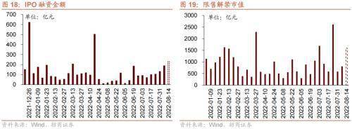 美联储加息预期升温<strong></p>
<p>流动性挖矿</strong>,A股流动性下降——金融市场流动性与监管动态周报