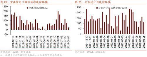美联储加息预期升温<strong></p>
<p>流动性挖矿</strong>,A股流动性下降——金融市场流动性与监管动态周报