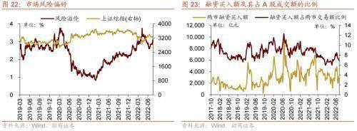 美联储加息预期升温<strong></p>
<p>流动性挖矿</strong>,A股流动性下降——金融市场流动性与监管动态周报