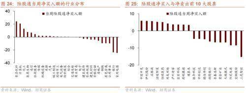 美联储加息预期升温<strong></p>
<p>流动性挖矿</strong>,A股流动性下降——金融市场流动性与监管动态周报