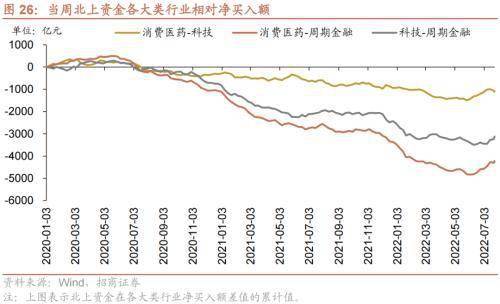 美联储加息预期升温<strong></p>
<p>流动性挖矿</strong>,A股流动性下降——金融市场流动性与监管动态周报