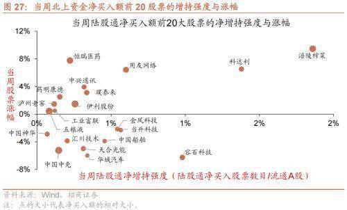 美联储加息预期升温<strong></p>
<p>流动性挖矿</strong>,A股流动性下降——金融市场流动性与监管动态周报