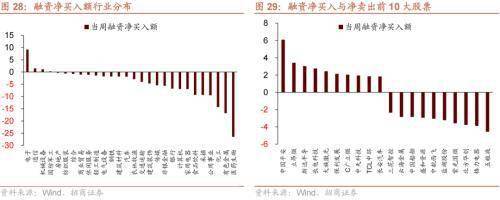 美联储加息预期升温<strong></p>
<p>流动性挖矿</strong>,A股流动性下降——金融市场流动性与监管动态周报