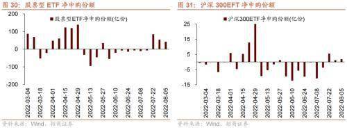 美联储加息预期升温<strong></p>
<p>流动性挖矿</strong>,A股流动性下降——金融市场流动性与监管动态周报
