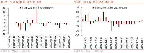 美联储加息预期升温<strong></p>
<p>流动性挖矿</strong>,A股流动性下降——金融市场流动性与监管动态周报
