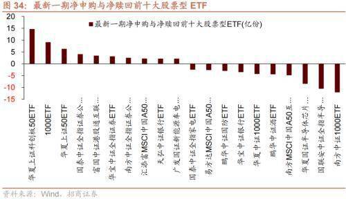 美联储加息预期升温<strong></p>
<p>流动性挖矿</strong>,A股流动性下降——金融市场流动性与监管动态周报