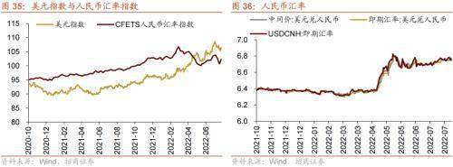 美联储加息预期升温<strong></p>
<p>流动性挖矿</strong>,A股流动性下降——金融市场流动性与监管动态周报