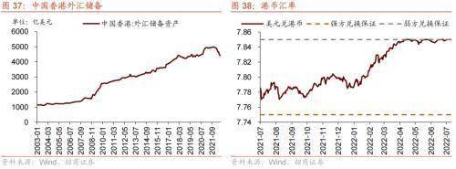 美联储加息预期升温<strong></p>
<p>流动性挖矿</strong>,A股流动性下降——金融市场流动性与监管动态周报