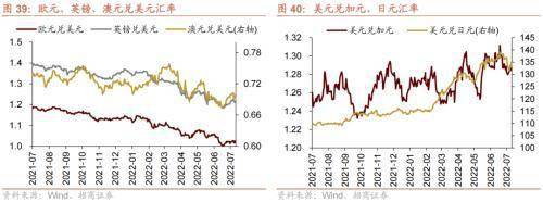 美联储加息预期升温<strong></p>
<p>流动性挖矿</strong>,A股流动性下降——金融市场流动性与监管动态周报