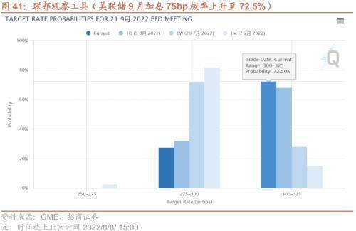 美联储加息预期升温<strong></p>
<p>流动性挖矿</strong>,A股流动性下降——金融市场流动性与监管动态周报