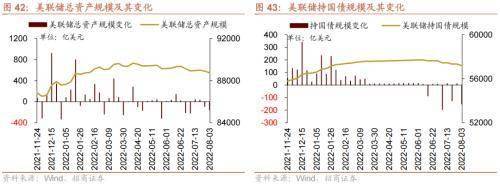 美联储加息预期升温<strong></p>
<p>流动性挖矿</strong>,A股流动性下降——金融市场流动性与监管动态周报