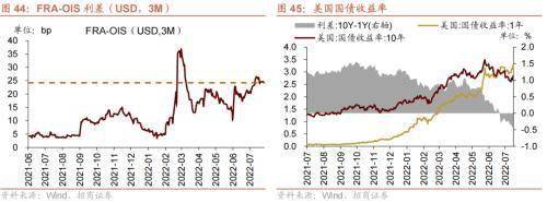 美联储加息预期升温<strong></p>
<p>流动性挖矿</strong>,A股流动性下降——金融市场流动性与监管动态周报