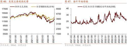 美联储加息预期升温<strong></p>
<p>流动性挖矿</strong>,A股流动性下降——金融市场流动性与监管动态周报