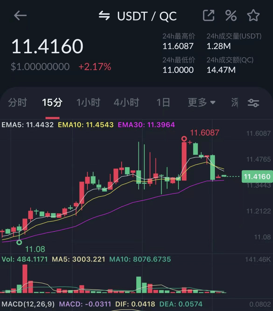 预警：中币网（ZB）交易所挤兑导致QC脱钩<strong></p>
<p>中币</strong>，挪用会员资产