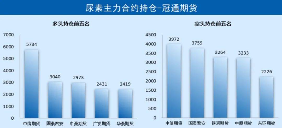 「尿素期货」期货再次回落