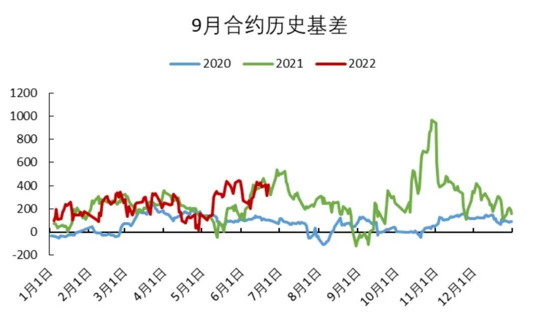 「尿素期货」期货再次回落
