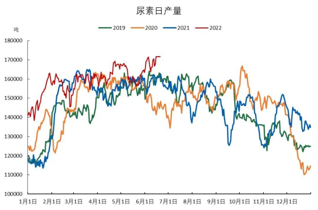 「尿素期货」期货再次回落