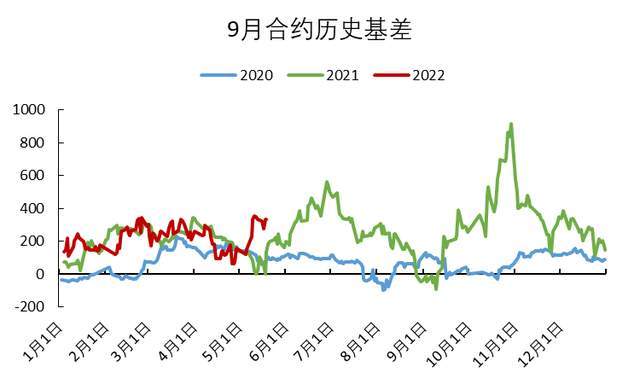 「尿素期货」期货表现弱势
