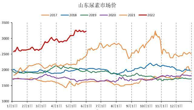 「尿素期货」期货尾盘大涨