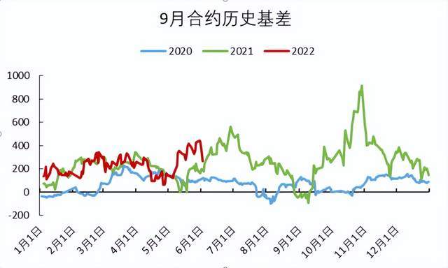 「尿素期货」期货尾盘大涨