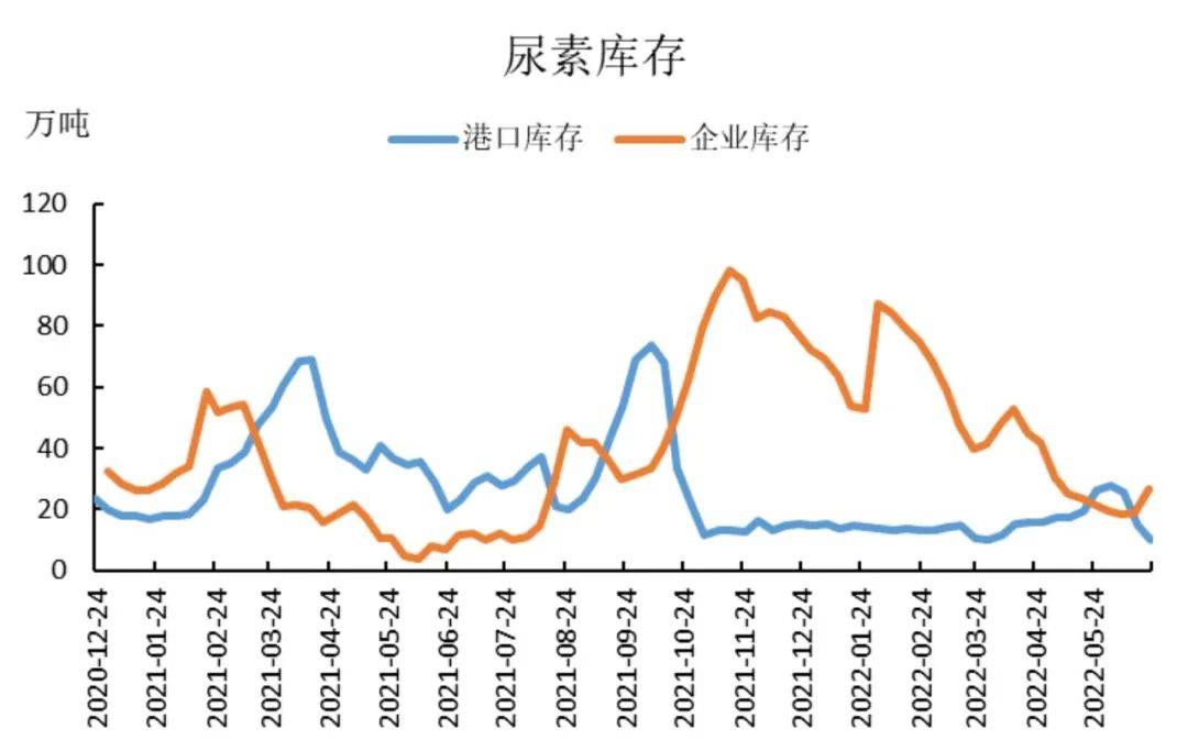 「尿素期货」期货成交偏弱