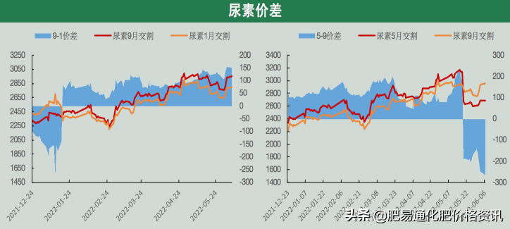 「尿素期货」期货重拾涨势